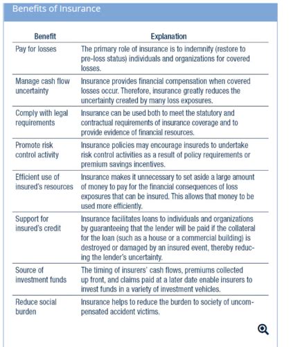 is the property and casualty insurance test hard|property and casualty insurance quizlet.